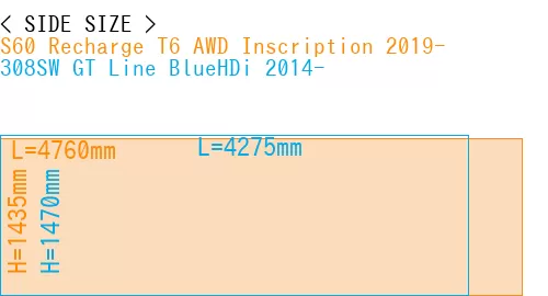 #S60 Recharge T6 AWD Inscription 2019- + 308SW GT Line BlueHDi 2014-